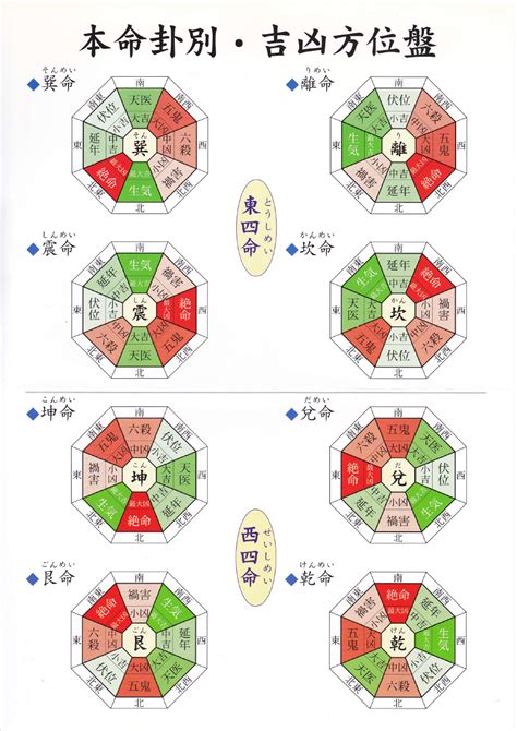 風水命卦|風水診断であなたの本命卦を計算しましょう│中国伝。